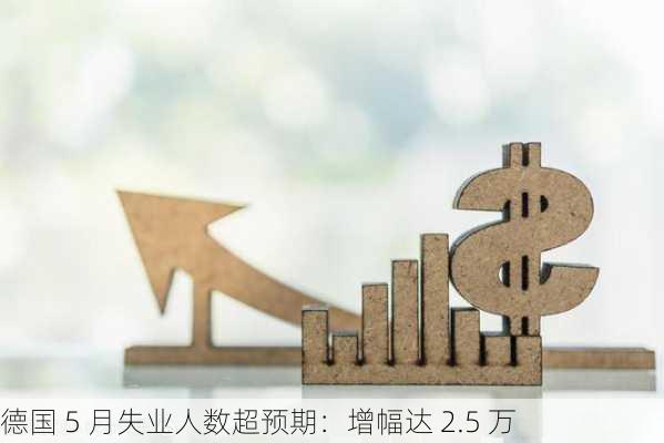 德国 5 月失业人数超预期：增幅达 2.5 万