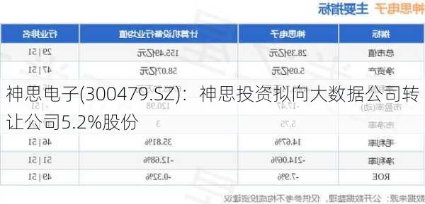 神思电子(300479.SZ)：神思投资拟向大数据公司转让公司5.2%股份