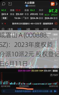 峨眉山Ａ(000888.SZ)：2023年度权益分派10派2元 股权登记日6月11日