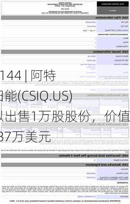 Form 144 | 阿特斯太阳能(CSIQ.US)高管拟出售1万股股份，价值约19.87万美元