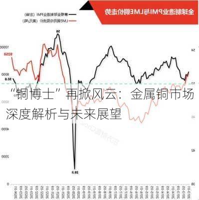 “铜博士”再掀风云：金属铜市场深度解析与未来展望