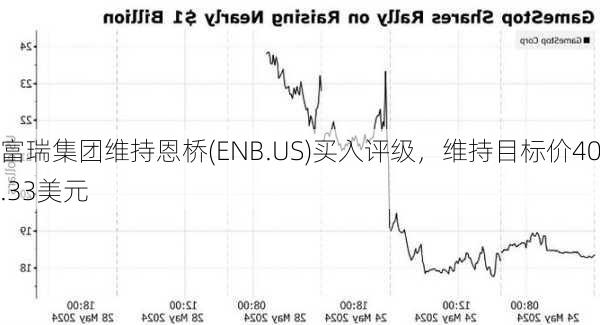 富瑞集团维持恩桥(ENB.US)买入评级，维持目标价40.33美元