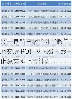 又一家新三板企业“撤单”北交所IPO！两家公司终止深交所上市计划