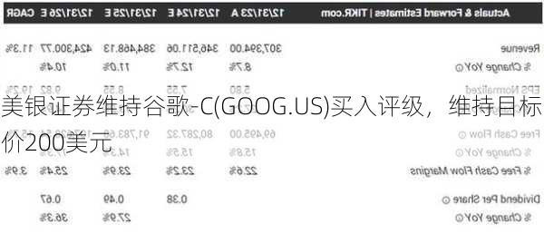 美银证券维持谷歌-C(GOOG.US)买入评级，维持目标价200美元