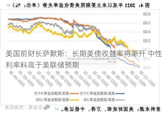 美国前财长萨默斯：长期美债收益率将渐升 中性利率料高于美联储预期