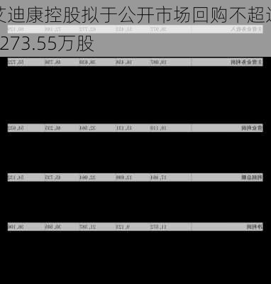 艾迪康控股拟于公开市场回购不超过7273.55万股