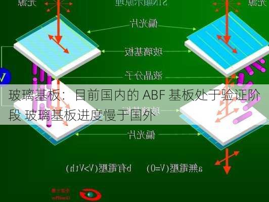 玻璃基板：目前国内的 ABF 基板处于验证阶段 玻璃基板进度慢于国外