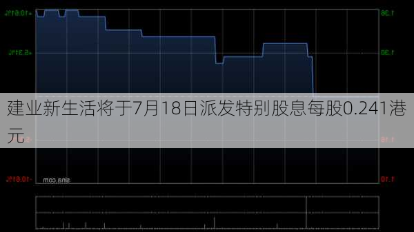 建业新生活将于7月18日派发特别股息每股0.241港元