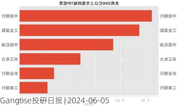 Gangtise投研日报 | 2024-06-05