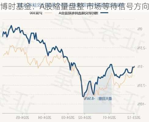 博时基金：A股缩量盘整 市场等待信号方向