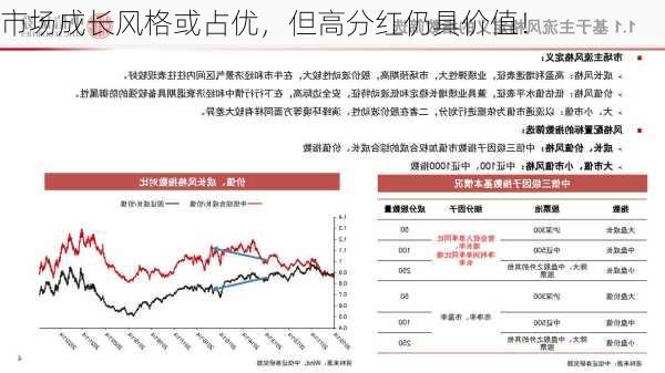 市场成长风格或占优，但高分红仍具价值！