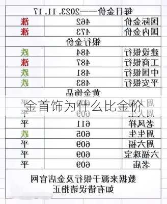 金首饰为什么比金价