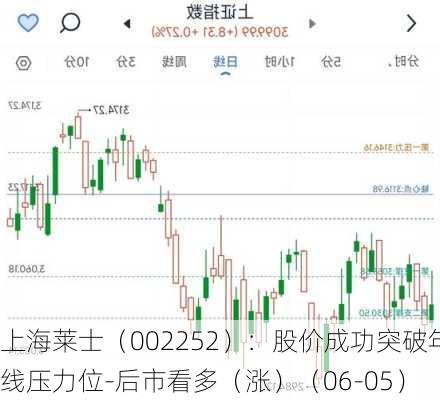 上海莱士（002252）：股价成功突破年线压力位-后市看多（涨）（06-05）