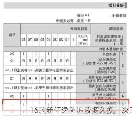 16款新轩逸防冻液多久换一次？