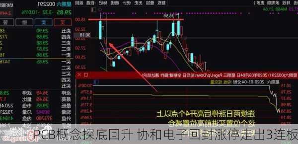 PCB概念探底回升 协和电子回封涨停走出3连板