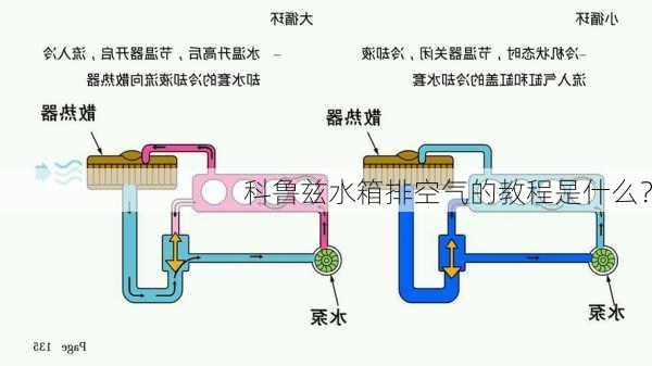 科鲁兹水箱排空气的教程是什么？