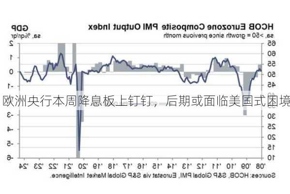 欧洲央行本周降息板上钉钉，后期或面临美国式困境