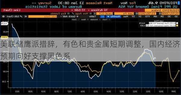 美联储鹰派措辞，有色和贵金属短期调整，国内经济预期向好支撑黑色系