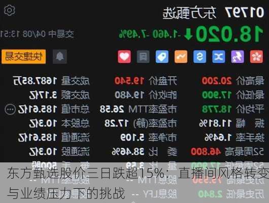 东方甄选股价三日跌超15%：直播间风格转变与业绩压力下的挑战