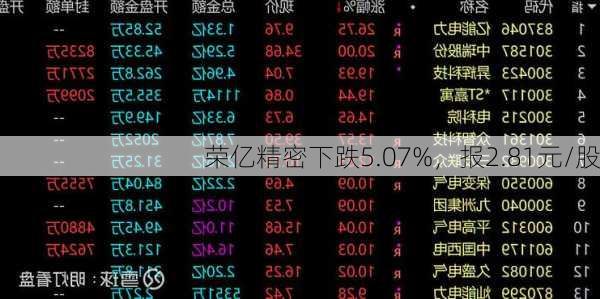 荣亿精密下跌5.07%，报2.81元/股