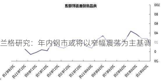 兰格研究：年内钢市或将以窄幅震荡为主基调