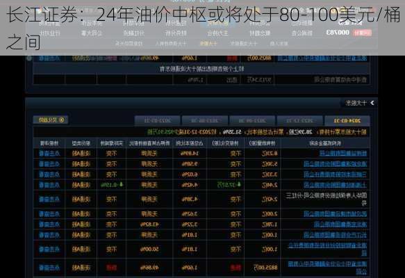 长江证券：24年油价中枢或将处于80-100美元/桶之间
