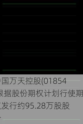 中国万天控股(01854)根据股份期权计划行使期权发行约95.28万股股份