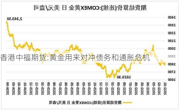 香港中福期货:黄金用来对冲债务和通胀危机