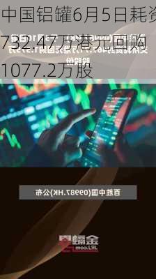 中国铝罐6月5日耗资约732.47万港元回购1077.2万股