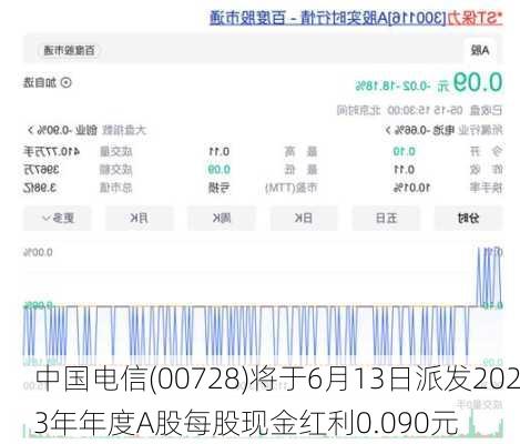 中国电信(00728)将于6月13日派发2023年年度A股每股现金红利0.090元