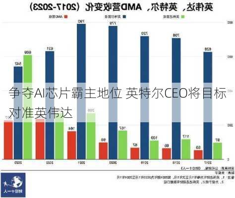 争夺AI芯片霸主地位 英特尔CEO将目标对准英伟达