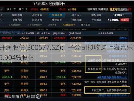 开润股份(300577.SZ)：子公司拟收购上海嘉乐15.904%股权