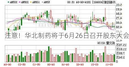 注意！华北制药将于6月26日召开股东大会