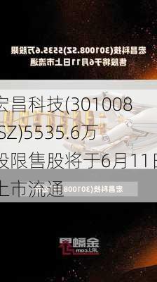 宏昌科技(301008.SZ)5535.6万股限售股将于6月11日上市流通