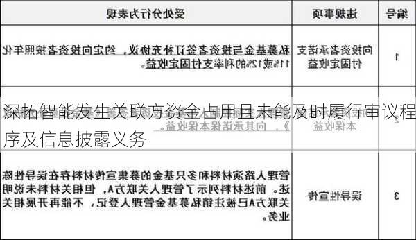 深拓智能发生关联方资金占用且未能及时履行审议程序及信息披露义务