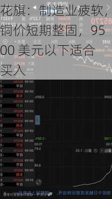 花旗：制造业疲软，铜价短期整固，9500 美元以下适合买入