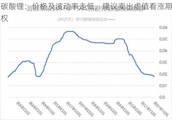 碳酸锂：价格及波动率走低，建议卖出虚值看涨期权