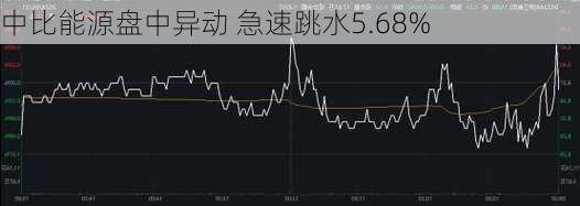 中比能源盘中异动 急速跳水5.68%