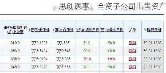 思创医惠：全资子公司出售资产