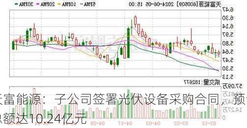 天富能源：子公司签署光伏设备采购合同，预计总额达10.24亿元