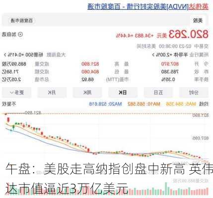 午盘：美股走高纳指创盘中新高 英伟达市值逼近3万亿美元