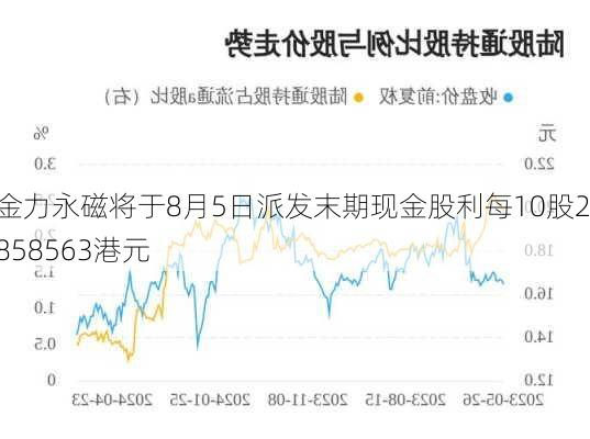 金力永磁将于8月5日派发末期现金股利每10股2.858563港元