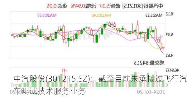 中汽股份(301215.SZ)：截至目前未承接过飞行汽车测试技术服务业务