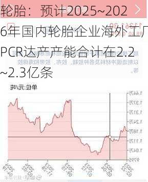 轮胎：预计2025~2026年国内轮胎企业海外工厂的PCR达产产能合计在2.2~2.3亿条