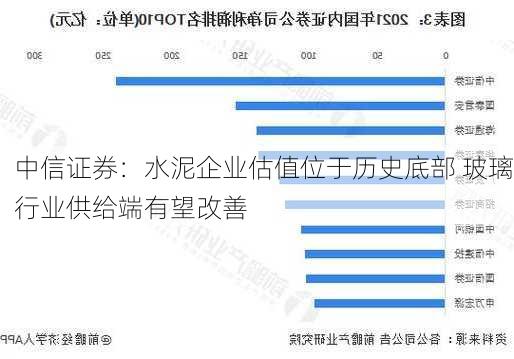 中信证券：水泥企业估值位于历史底部 玻璃行业供给端有望改善