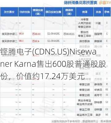 铿腾电子(CDNS.US)Nisewaner Karna售出600股普通股股份，价值约17.24万美元