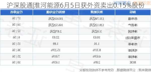 沪深股通|淮河能源6月5日获外资卖出0.15%股份