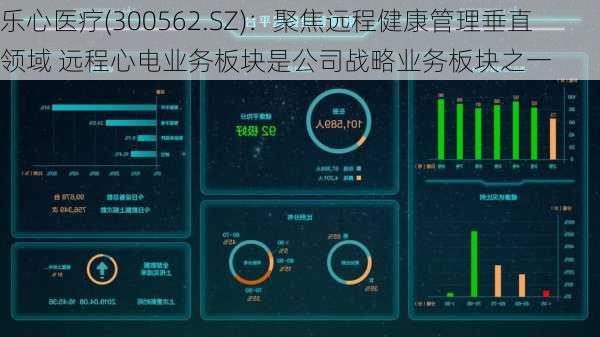 乐心医疗(300562.SZ)：聚焦远程健康管理垂直领域 远程心电业务板块是公司战略业务板块之一