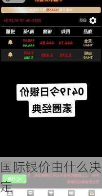 国际银价由什么决定