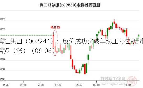 滨江集团（002244）：股价成功突破年线压力位-后市看多（涨）（06-06）